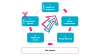 ablaufdiagramm-buddyprogramm-en.png