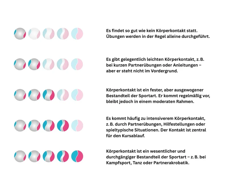 Sport-Köperkontaktskala