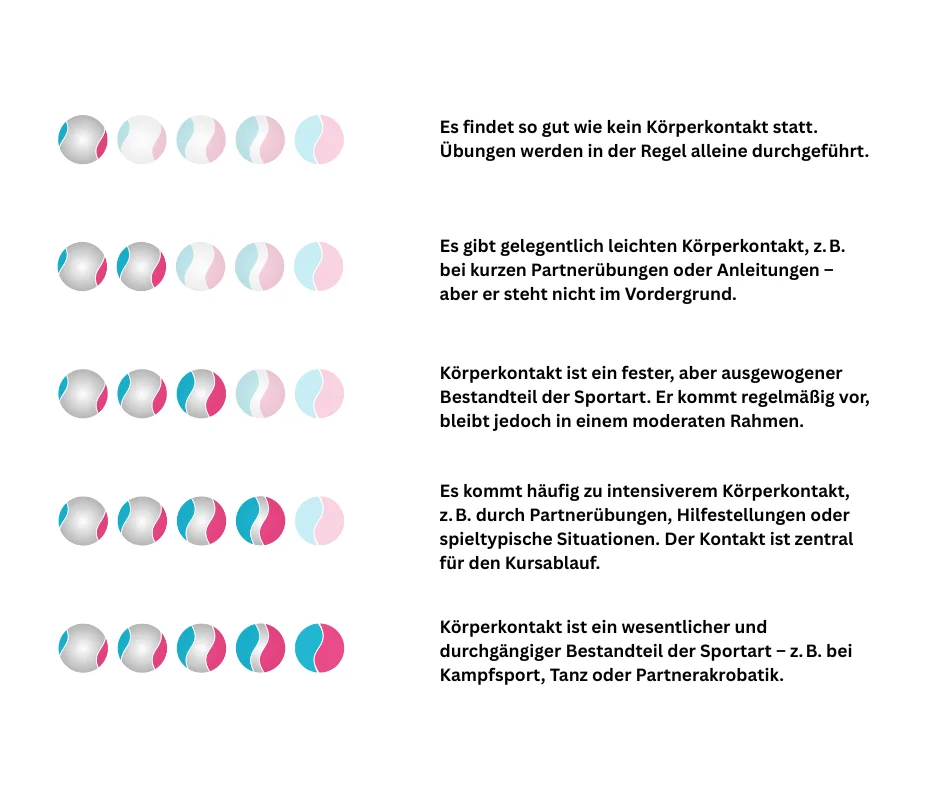 Sport-Köperkontaktskala